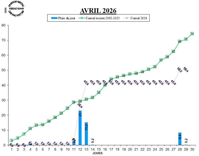 GRAPH PLUIE 04-26.jpg